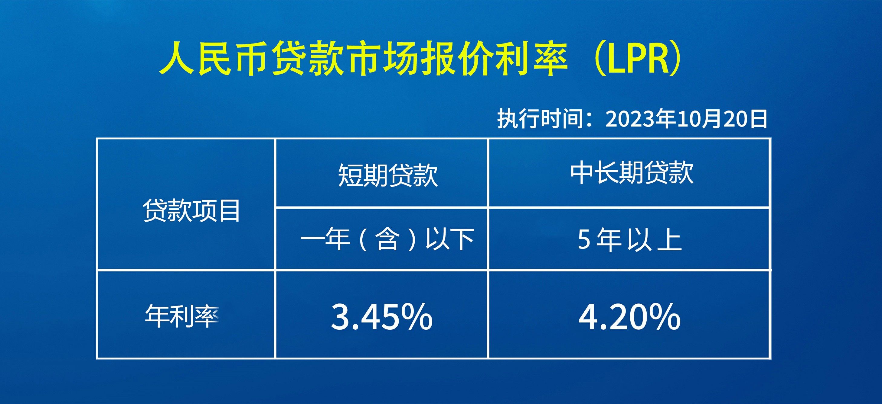 10.20貸款利率