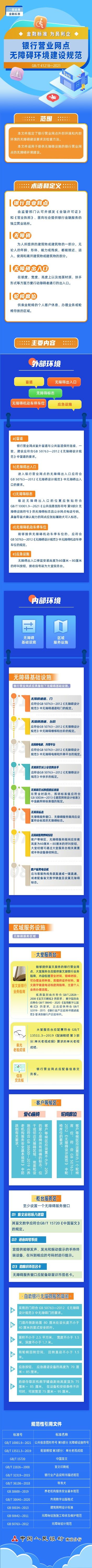 格式工廠【一圖讀懂】GBT 41218-2021 銀行營業(yè)網(wǎng)點(diǎn)-無障礙環(huán)境建設(shè)規(guī)范